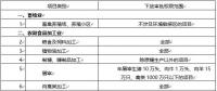 環(huán)境敏感區(qū)總裝機(jī)5萬千瓦及以上風(fēng)電除外！西藏自治區(qū)下放環(huán)境影響評價文件審批權(quán)
