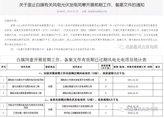 內(nèi)蒙古錫盟廢止43個(gè)風(fēng)電、光伏項(xiàng)目文件！風(fēng)電1.69GW、總裝機(jī)2.29GW（附文件）