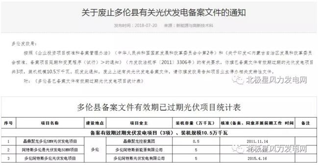 內(nèi)蒙古錫盟廢止43個(gè)風(fēng)電、光伏項(xiàng)目文件！風(fēng)電1.69GW、總裝機(jī)2.29GW（附文件）