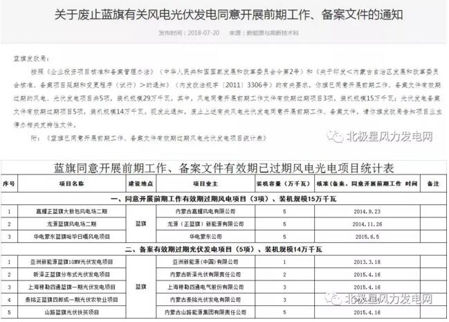 內(nèi)蒙古錫盟廢止43個(gè)風(fēng)電、光伏項(xiàng)目文件！風(fēng)電1.69GW、總裝機(jī)2.29GW（附文件）