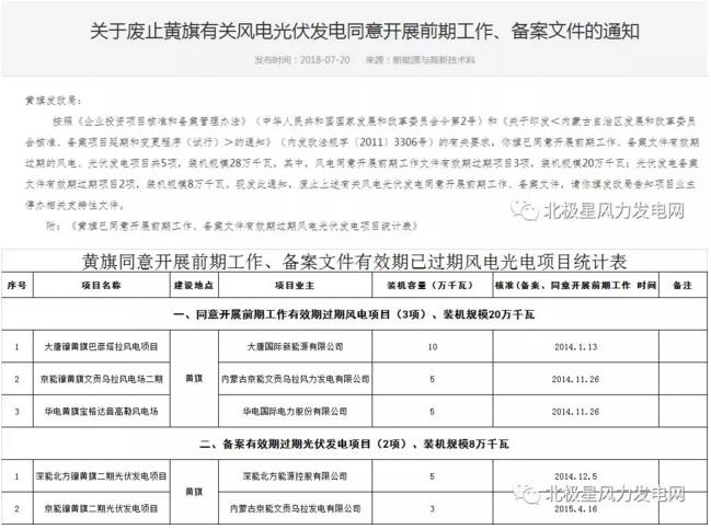內(nèi)蒙古錫盟廢止43個(gè)風(fēng)電、光伏項(xiàng)目文件！風(fēng)電1.69GW、總裝機(jī)2.29GW（附文件）