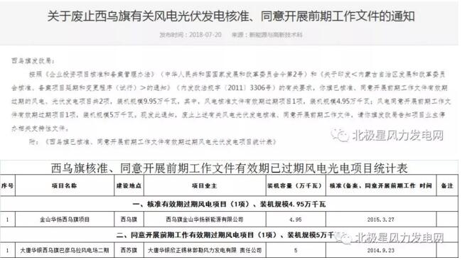 內(nèi)蒙古錫盟廢止43個(gè)風(fēng)電、光伏項(xiàng)目文件！風(fēng)電1.69GW、總裝機(jī)2.29GW（附文件）