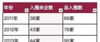 國資報告｜解讀2018年《財富》世界500強上榜國企！