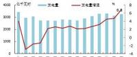 歐洲OECD國家電力生產(chǎn)增速加快：水電、風電同比增長明顯