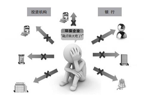 債務(wù)危機(jī)下環(huán)保企業(yè)如何破解融資難？