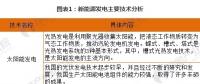 【圖解】2018年能源互聯(lián)網關鍵技術
