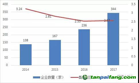 湖北碳市場(chǎng)之供需博弈下碳 價(jià)或步步高！