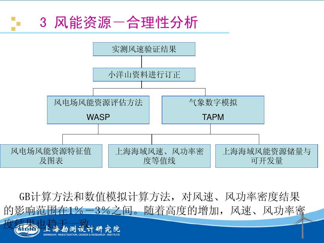 測風(fēng)、風(fēng)機(jī)選型、電氣、土建、施工...中國第一個(gè)海上風(fēng)電場基本資料全在這