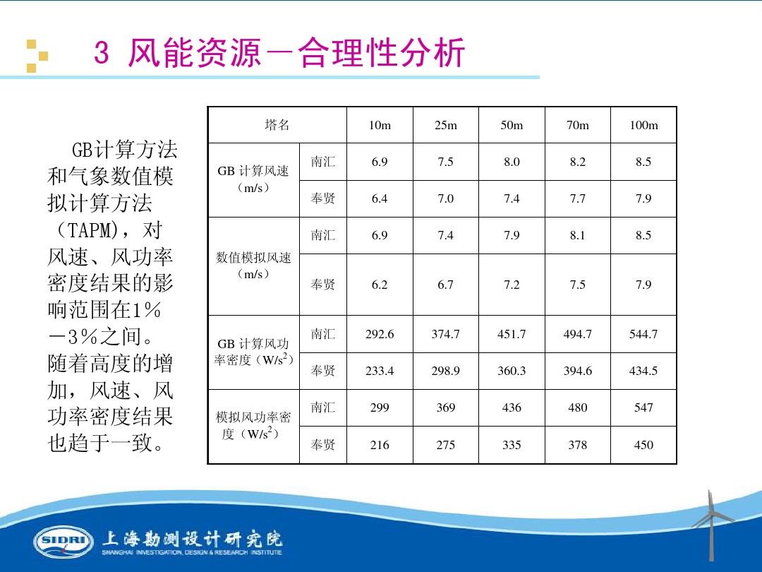 測風(fēng)、風(fēng)機(jī)選型、電氣、土建、施工...中國第一個(gè)海上風(fēng)電場基本資料全在這