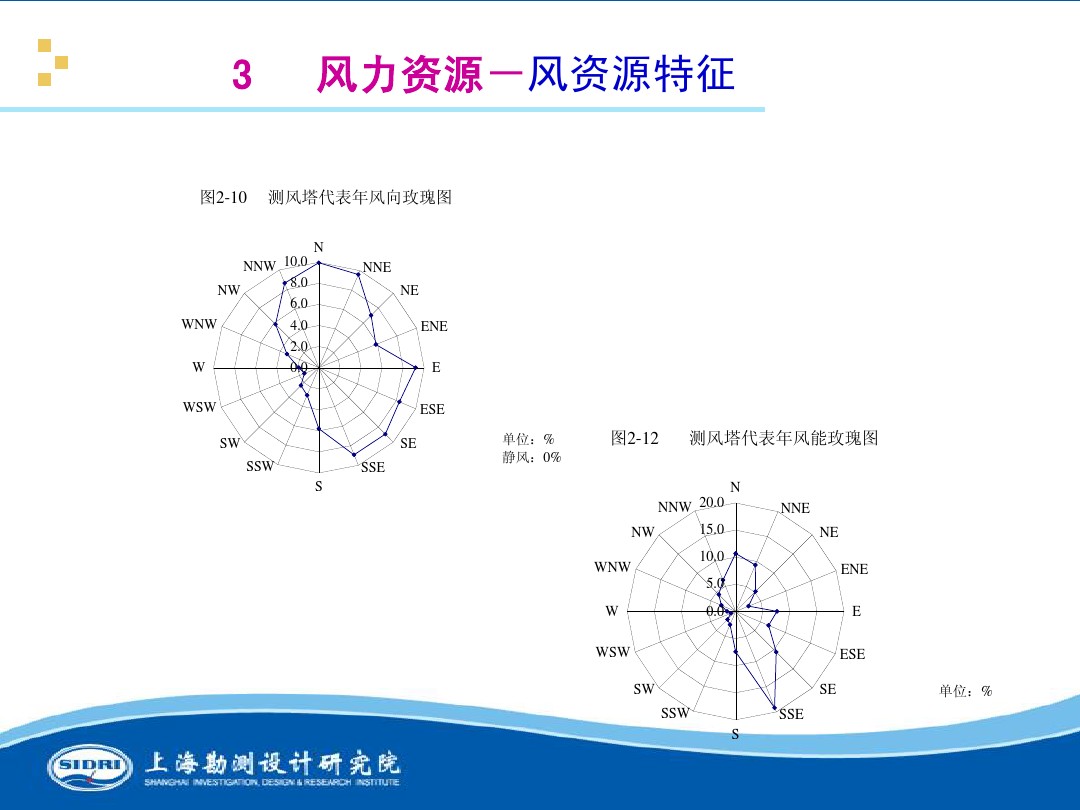 測風(fēng)、風(fēng)機(jī)選型、電氣、土建、施工...中國第一個(gè)海上風(fēng)電場基本資料全在這