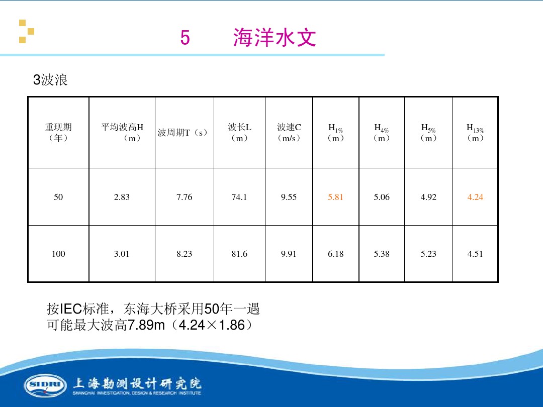 測風(fēng)、風(fēng)機(jī)選型、電氣、土建、施工...中國第一個(gè)海上風(fēng)電場基本資料全在這