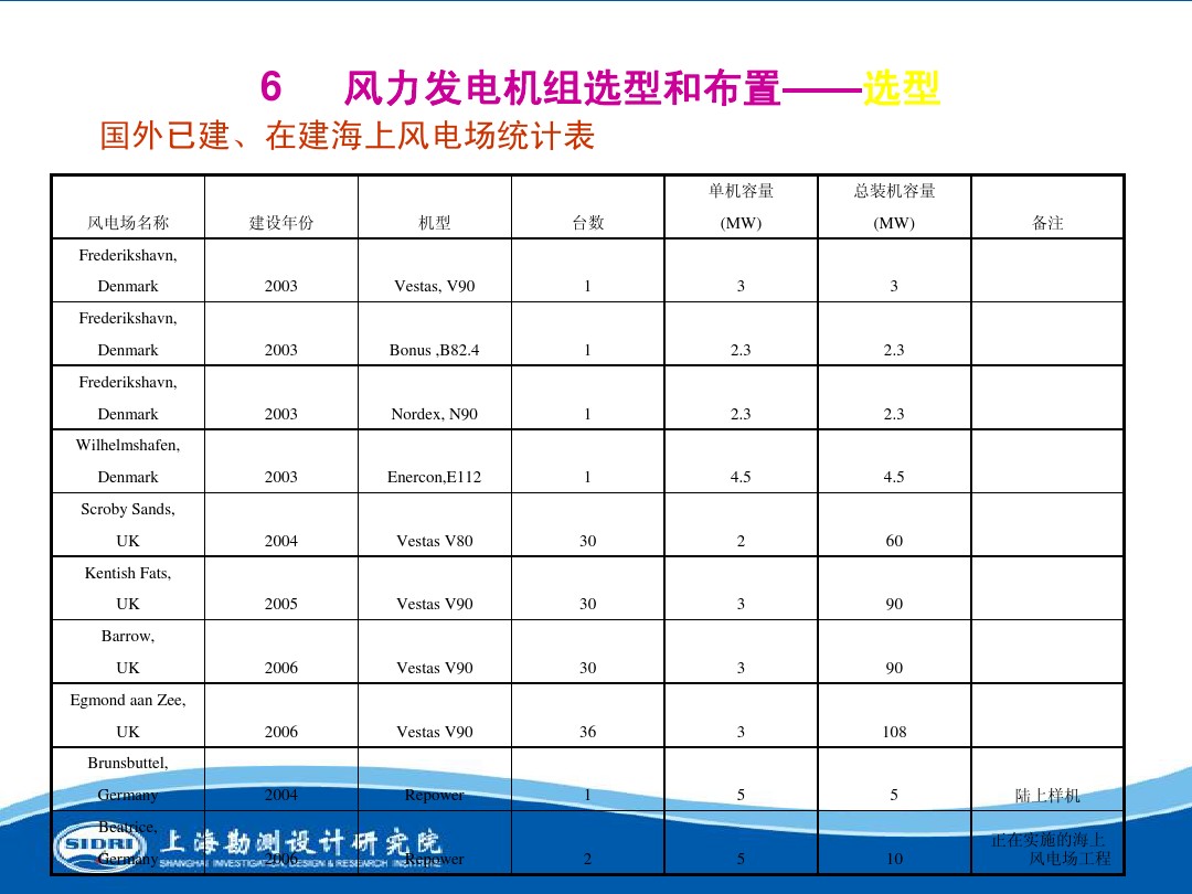測風(fēng)、風(fēng)機(jī)選型、電氣、土建、施工...中國第一個(gè)海上風(fēng)電場基本資料全在這