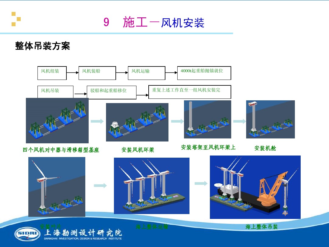 測風(fēng)、風(fēng)機(jī)選型、電氣、土建、施工...中國第一個(gè)海上風(fēng)電場基本資料全在這