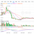 光伏寒潮之下，晶澳太陽(yáng)能欲借殼回A能挽救估值？