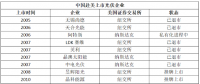 5天！從$到￥，晶澳太陽(yáng)能成就最快回歸中概股