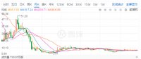 光伏寒潮之下，晶澳太陽(yáng)能欲借殼回A能挽救估值？