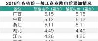 電改視野|30省市工商業(yè)降價(jià)情況匯總 廣西5.15分降幅領(lǐng)跑全國