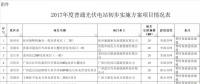 廣西：收回光伏建設(shè)規(guī)模80MW，優(yōu)先用于扶貧項(xiàng)目