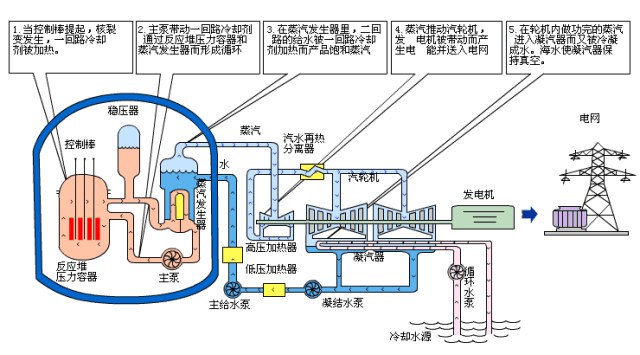 重磅！電廠各類設(shè)備原理海量動圖
