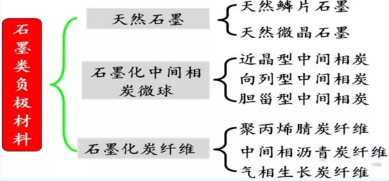 供應(yīng)鏈 鋰電池各種負極材料特性介紹以及研究進展