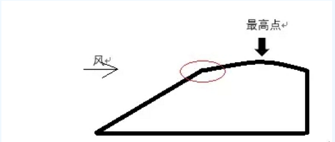 探討丨迎風(fēng)坡如何布置風(fēng)機(jī)？