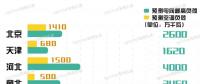 11省市（地區(qū)）電力負(fù)荷預(yù)測(cè) 哪個(gè)省最愛開空調(diào)？