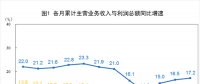 搶先看｜2018年1-6月全國(guó)電力、熱力、燃?xì)獾葘?shí)現(xiàn)利潤(rùn)總額2227.7.億元（附解讀）