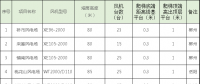 速看！中國電建6個風場風電機組免爬器設(shè)備及安裝采購項目招標公告