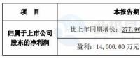 跨界風(fēng)電能否成功？新光圓成上半年凈利預(yù)計同比增13.39%-51.18%