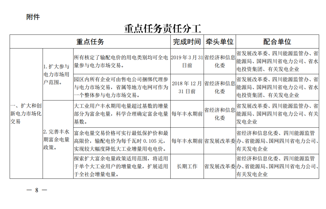 推進(jìn)風(fēng)光上網(wǎng)電價(jià)市場化，參照豐水期外送電均價(jià)結(jié)算！四川省關(guān)于深化電力體制改革的實(shí)施意見（征求意見稿）