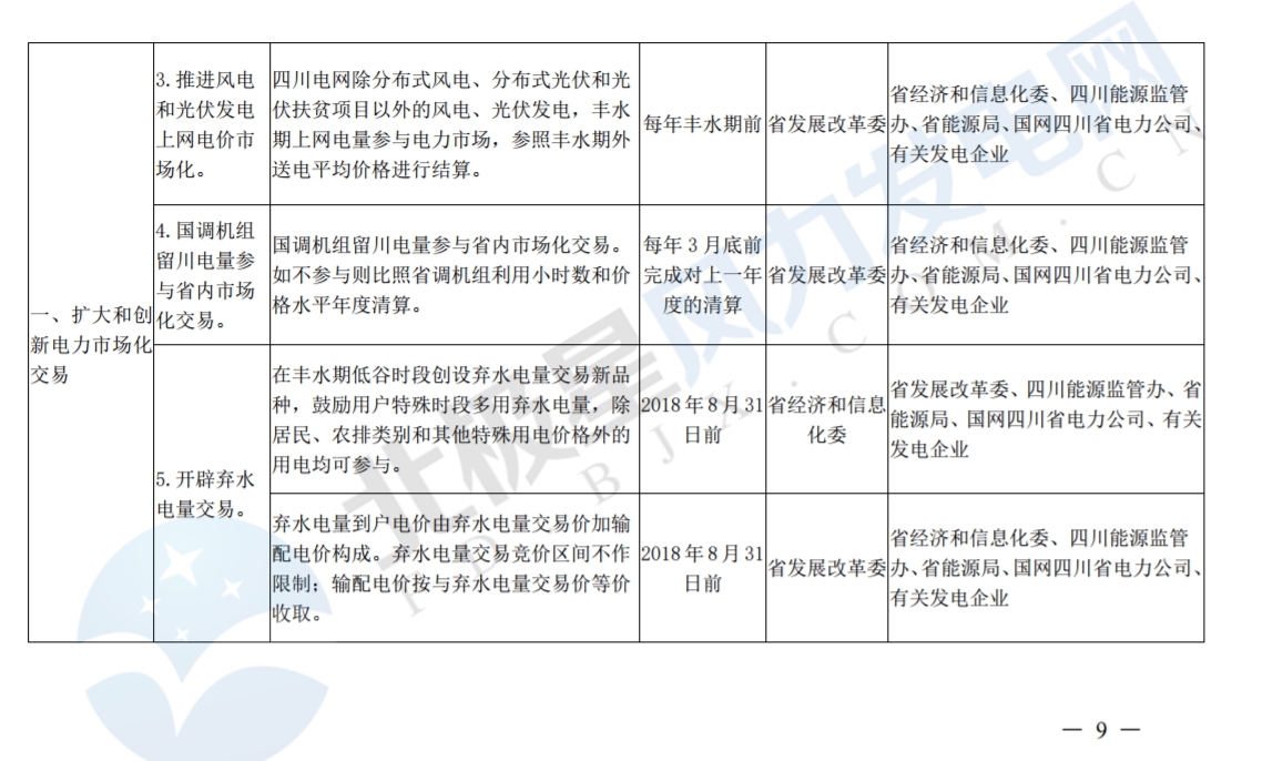 推進(jìn)風(fēng)光上網(wǎng)電價(jià)市場化，參照豐水期外送電均價(jià)結(jié)算！四川省關(guān)于深化電力體制改革的實(shí)施意見（征求意見稿）