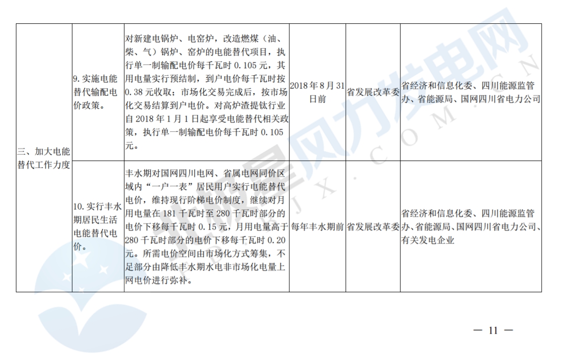 推進(jìn)風(fēng)光上網(wǎng)電價(jià)市場化，參照豐水期外送電均價(jià)結(jié)算！四川省關(guān)于深化電力體制改革的實(shí)施意見（征求意見稿）