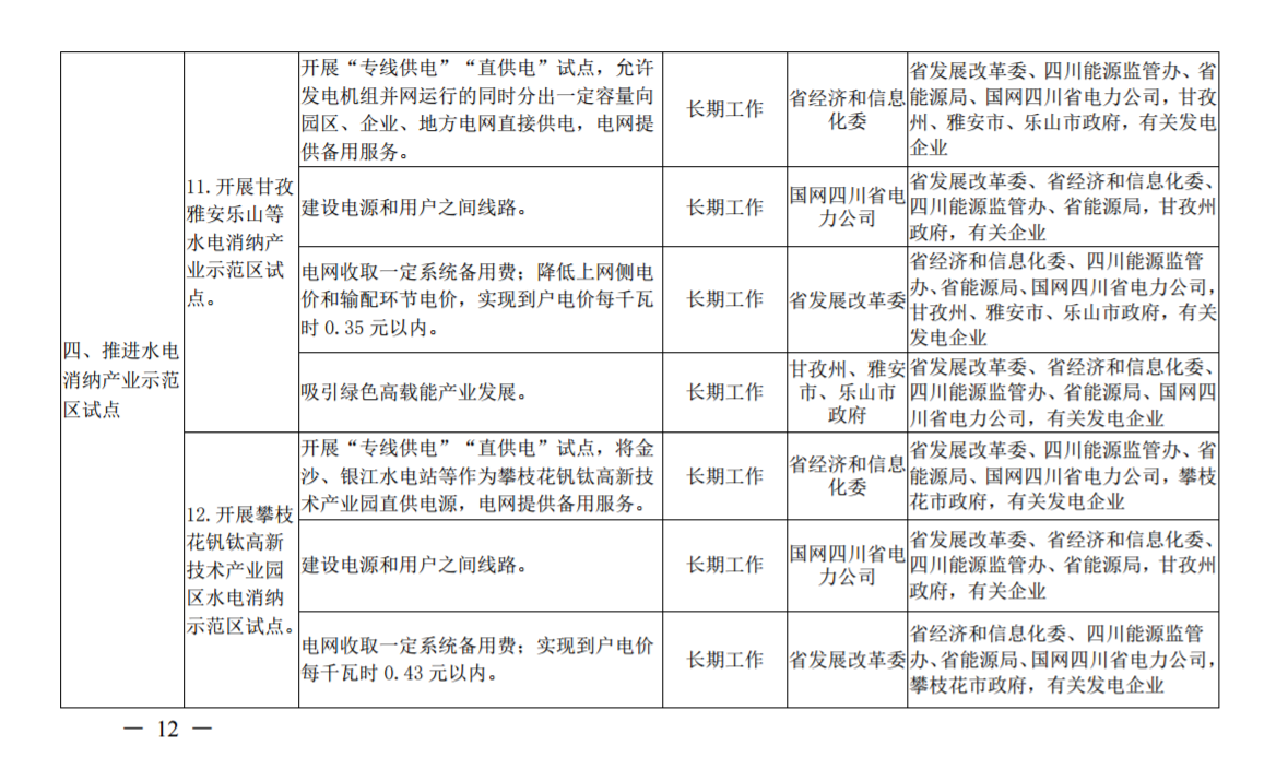 推進(jìn)風(fēng)光上網(wǎng)電價(jià)市場化，參照豐水期外送電均價(jià)結(jié)算！四川省關(guān)于深化電力體制改革的實(shí)施意見（征求意見稿）