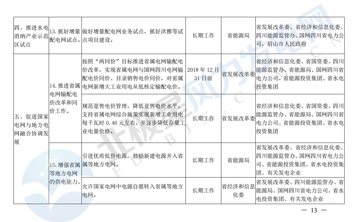 推進(jìn)風(fēng)光上網(wǎng)電價(jià)市場化，參照豐水期外送電均價(jià)結(jié)算！四川省關(guān)于深化電力體制改革的實(shí)施意見（征求意見稿）
