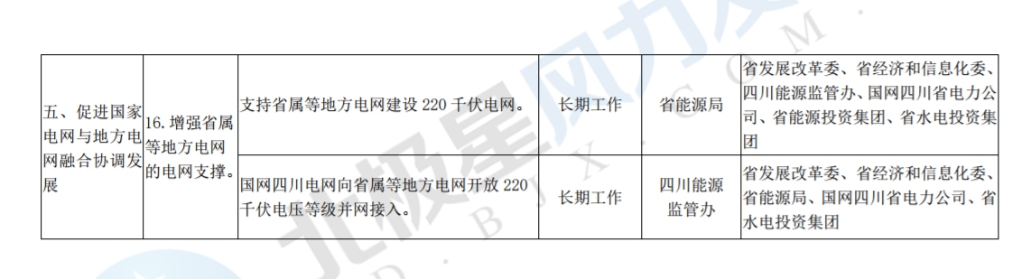 推進(jìn)風(fēng)光上網(wǎng)電價(jià)市場化，參照豐水期外送電均價(jià)結(jié)算！四川省關(guān)于深化電力體制改革的實(shí)施意見（征求意見稿）