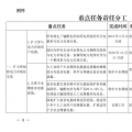 推進(jìn)風(fēng)光上網(wǎng)電價市場化，參照豐水期外送電均價結(jié)算！四川省關(guān)于深化電力體制改革的實施意見（征求意見稿）
