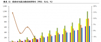 優(yōu)化調(diào)整階段！風(fēng)電競(jìng)價(jià)將使行業(yè)更加規(guī)范、高效