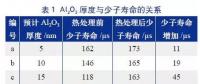 單晶PERC工藝優(yōu)化有哪些容易忽視的細(xì)節(jié)？