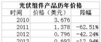 光伏業(yè)的本質(zhì)：變化著的成長(zhǎng)性周期行業(yè)