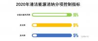 對(duì)比2017及2018上半年的能源局發(fā)布會(huì)，火電企業(yè)越來(lái)越糟，虧損面接近一半