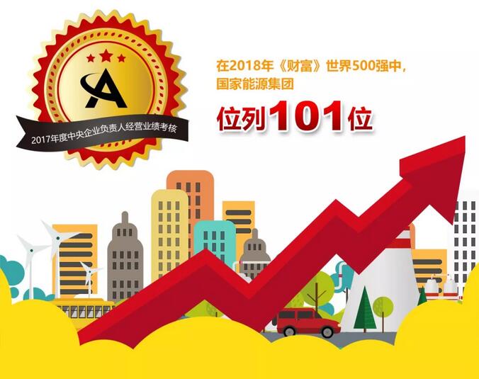 速看！國家能源集團上半年成績單&下半年計劃書！