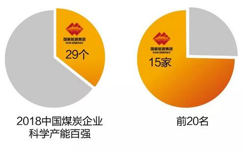速看！國家能源集團上半年成績單&下半年計劃書！