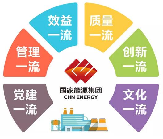 速看！國家能源集團上半年成績單&下半年計劃書！