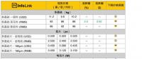 光伏價格：上游平穩(wěn)下游續(xù)跌 單晶電池片、組件價格持續(xù)下修