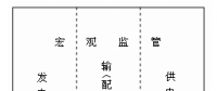 《電力市場概論》電力監(jiān)管—監(jiān)管的層次和內容