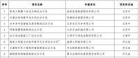 晶澳、協(xié)鑫、大全的光伏智造車間入選2018智能制造示范項目