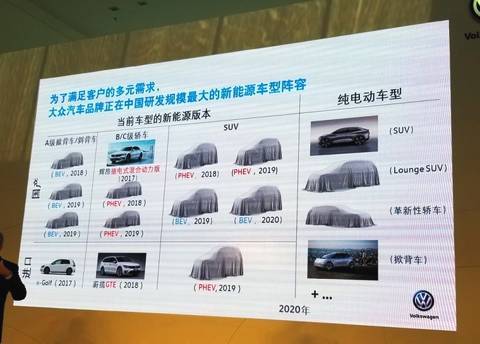  不愿被寧德時代“綁架”，大眾本土自建電池工廠