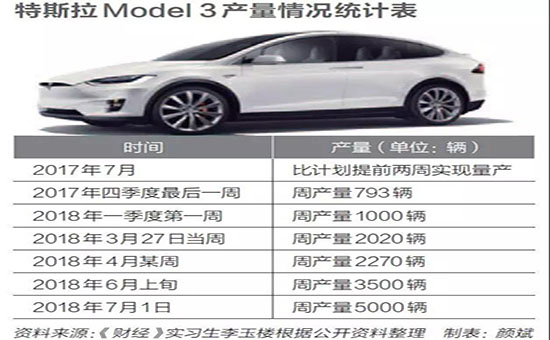 特斯拉終入華，會否只是夢一場？