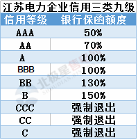 聚焦丨江蘇有大動作！發(fā)力市場監(jiān)管、信用——電網(wǎng)企業(yè)、售電公司均有新說法