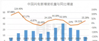 首份風(fēng)電半年報，這家風(fēng)電機艙罩龍頭業(yè)績是黎明前的黑暗嗎？
